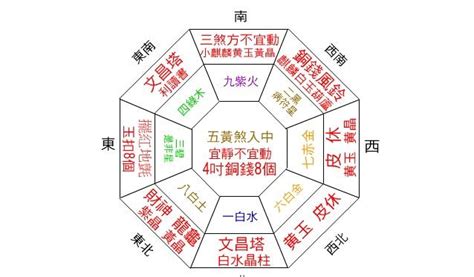 家居財位2023|【家居財位2023】搶先看！2023家居財位大公開，擺對3樣物品，。